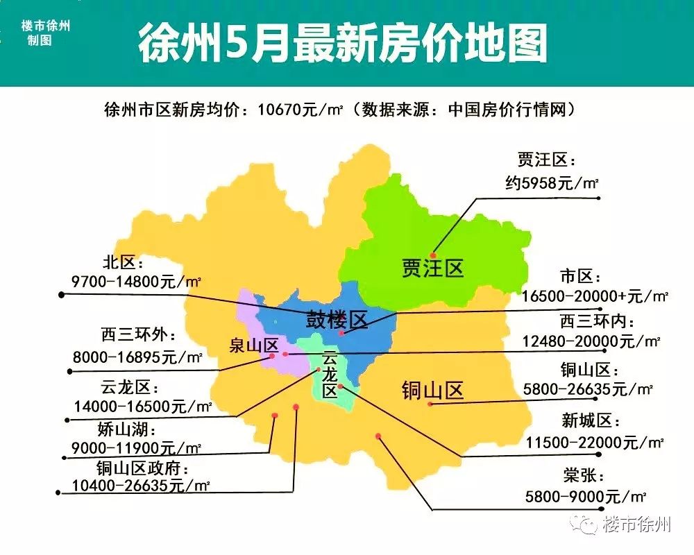 社科院预测:今年全国房价上涨7.6%,徐州5月房价地图来袭!