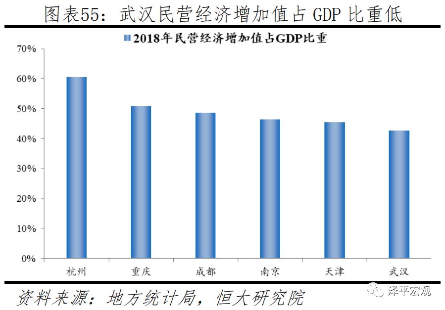 2019中国十大经济_2019,中国十大最具发展潜力城市排名