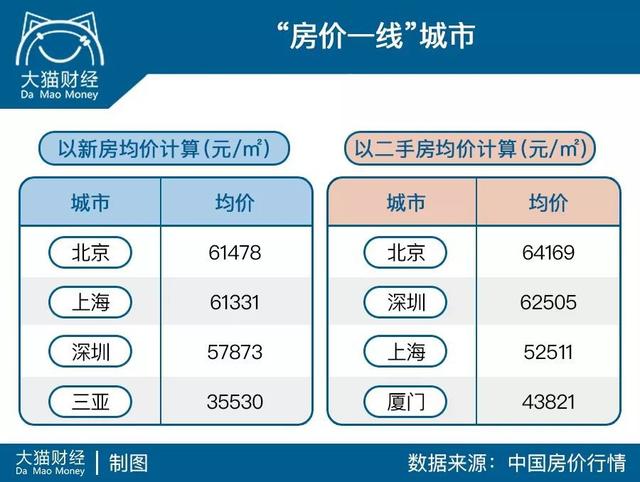 5线城市排名2020最排名b_2020最新1-5线城市排名:合肥佛山晋升新一线城市(2)