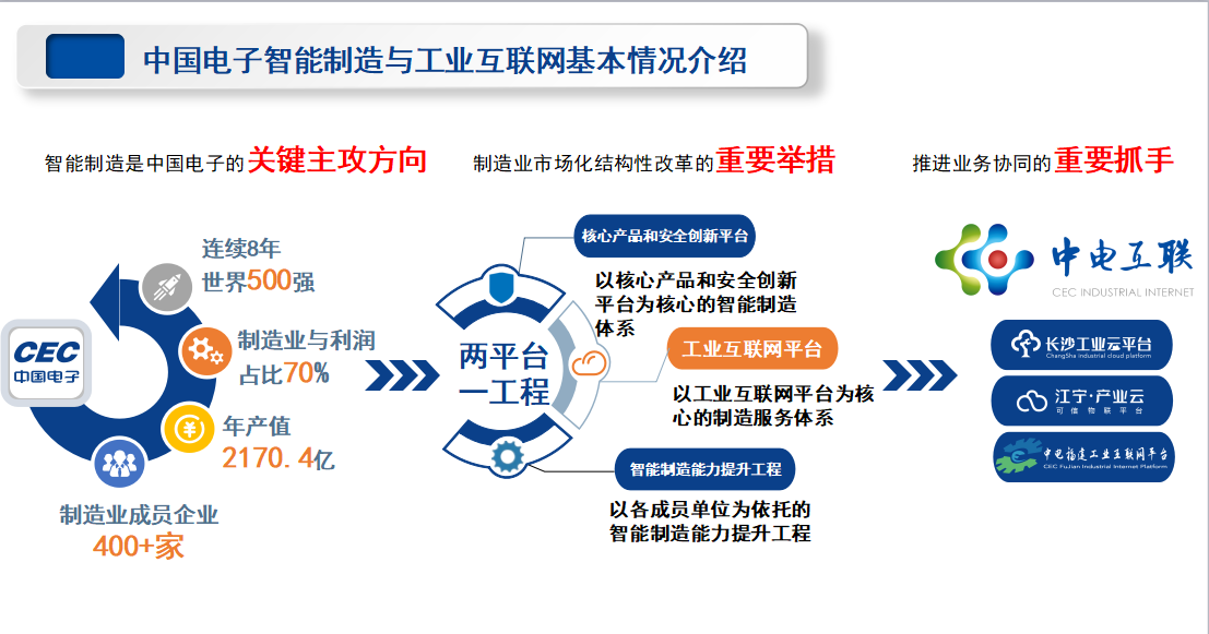 中电工业互联网朱立锋：靠智能制造提供服务的公司都活得很艰辛 | 数博会