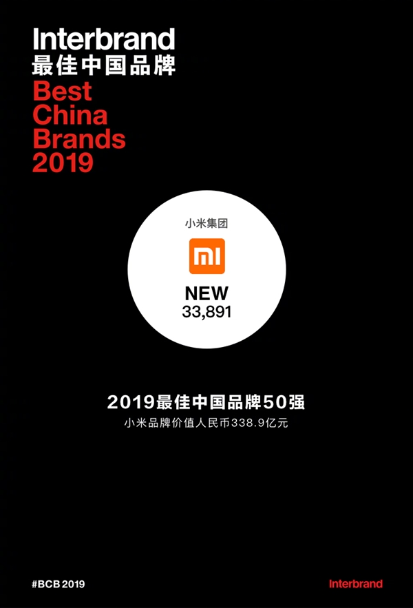 Interbrand 2019中国品牌排行榜发布：小米首次上榜第14