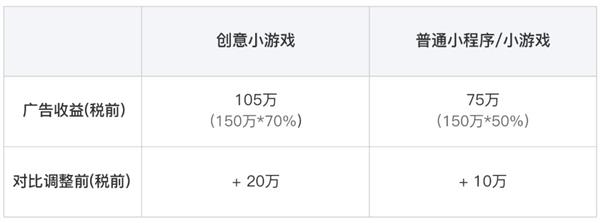 微信新規明天實(shí)施：公眾號、小程序流量主更賺錢(qián)