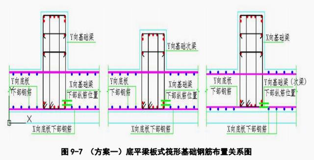 基础筏板钢筋施工