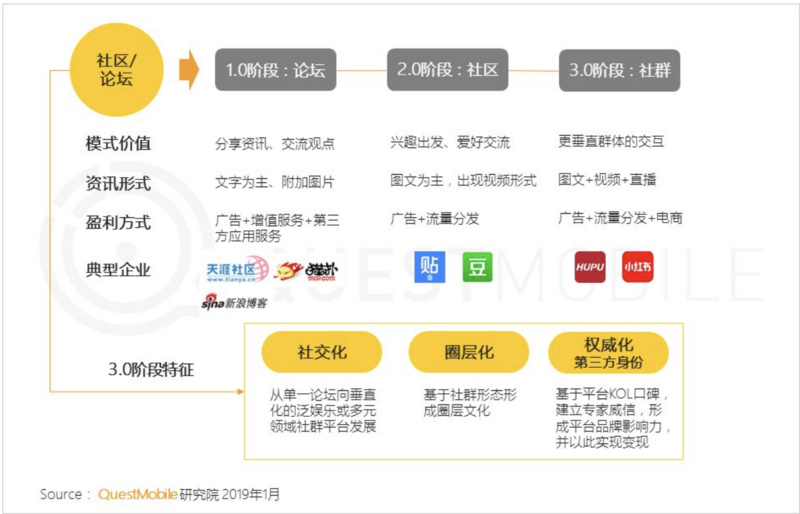 最前线 | 字节跳动成虎扑第一大股东，内容巨头和直男社区各取所需