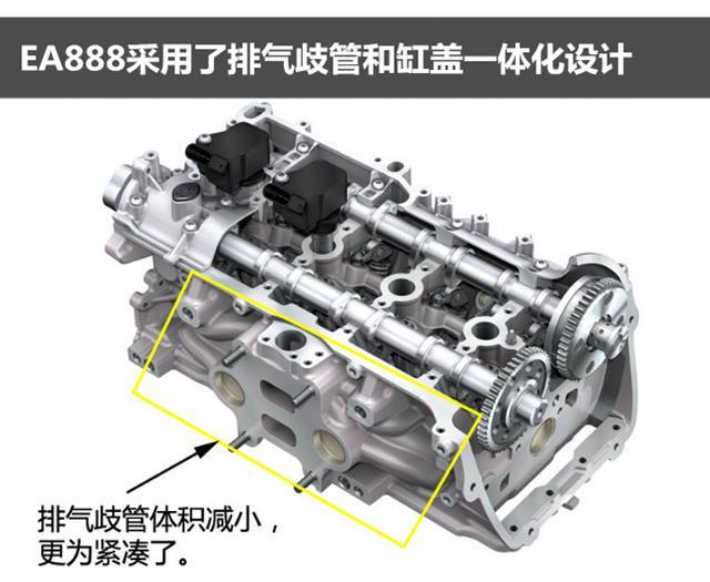 丰田的D-4ST发动机和大众的EA888,谁才是终极老大?