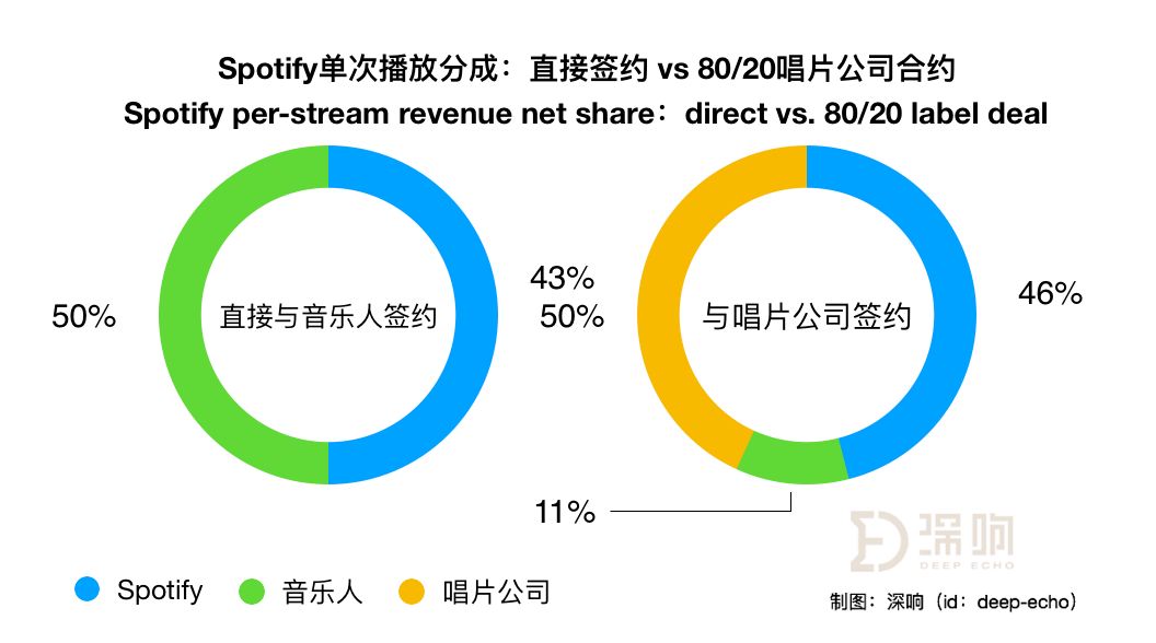 击碎版权天花板，音乐行业要赚钱