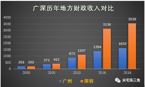 为什么交易总额要高于gdp_如松 大戏开演 全球大人物都在做这件事