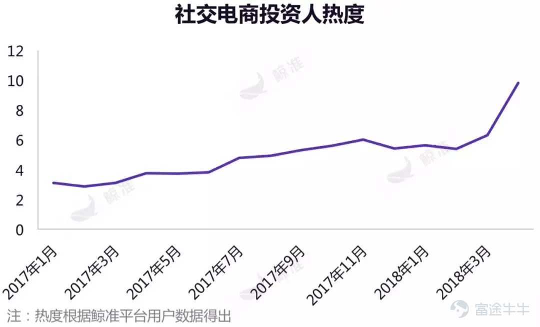 PRQS：社交关系影响零售电商的四大因素