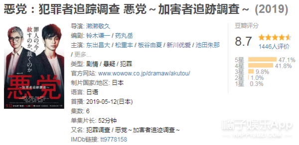 这部悬疑剧8.7分，低了！