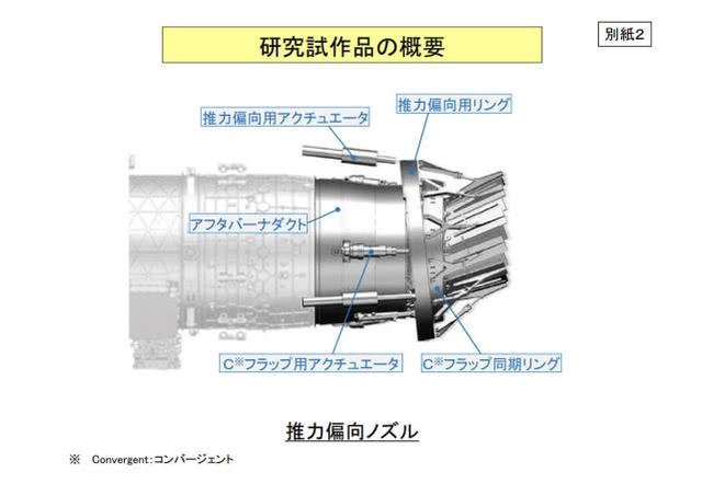 日本公开“先进”发动机推力矢量新设计，原来早就是咱们玩剩下的