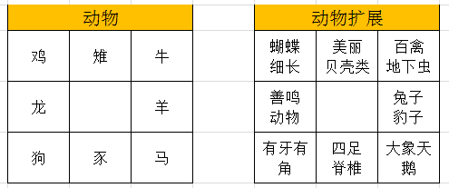 站长说易之"社交头像"读象断(五)站长版八卦万物类象研究02