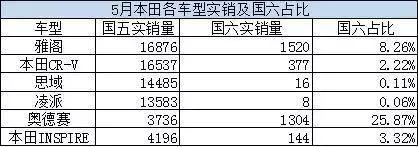 国五库存车透支未来销量 七月往后车市会短期暴跌 手机凤凰网