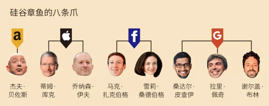 互联网巨头为什么非死不可？