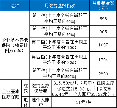 就业人口测算_重磅 将联通珠海 最新控规出炉 中山这个地方将迎来大发展