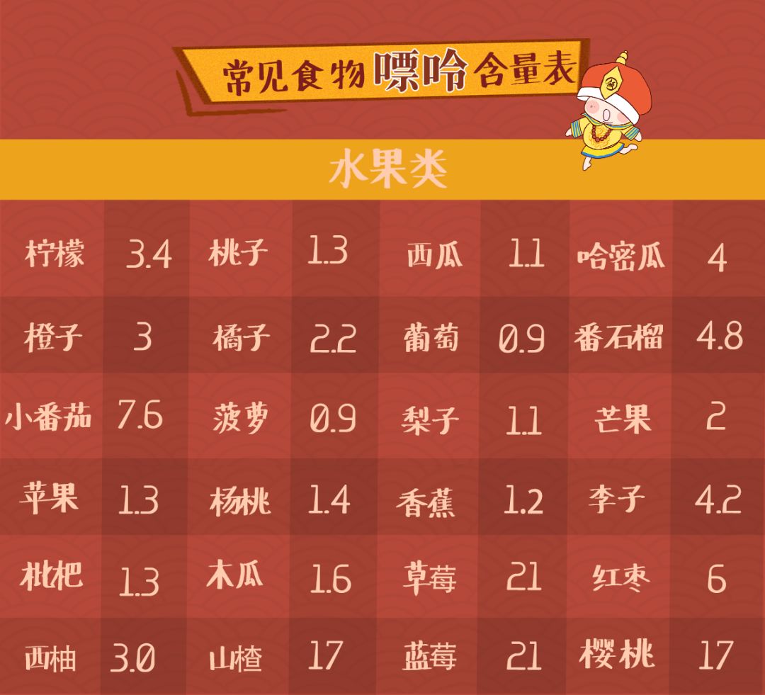 20几岁就痛风？这些食物的嘌呤含量超乎你的想象！