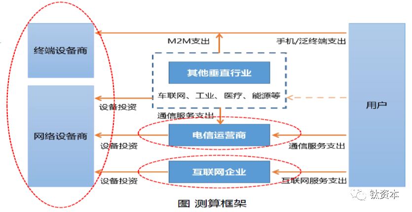 一文读懂5G发展现状及创业投资机会