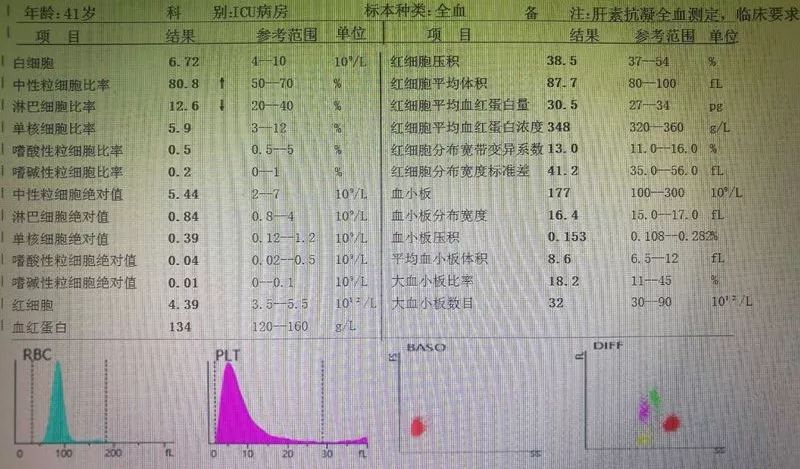 血常规散点图和直方图的作用远远超出我们想象