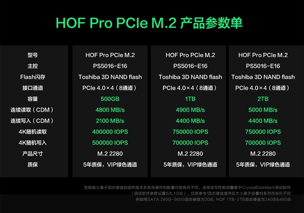 影驰HOF PRO PCIe 4.0 SSD上架预售：2TB 4999元