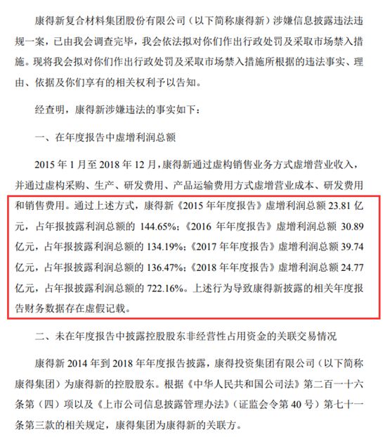 百亿净利造假竟审而不察！瑞华会计所涉“康得新案”被查