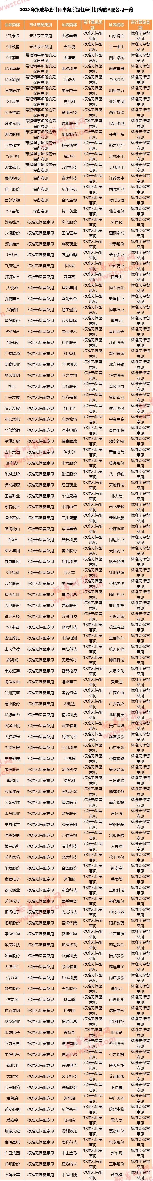 百亿净利造假竟审而不察！瑞华会计所涉“康得新案”被查