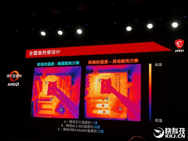 凭啥敢卖7777？微星X570锐龙主板深度解析