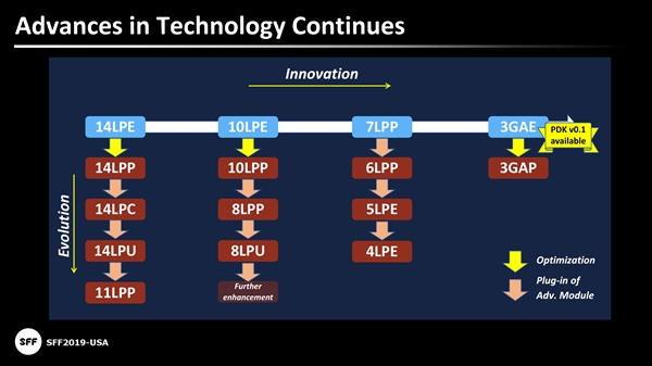 三星5nm、3nm工艺：稳了！