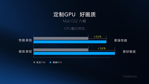 麒麟810深入解读：AI算力压倒骁龙855