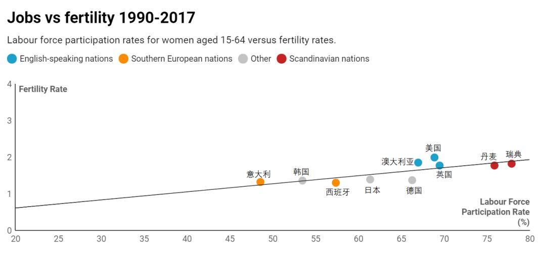 想生娃，工作也不落下？看看这些国家怎么帮助女性