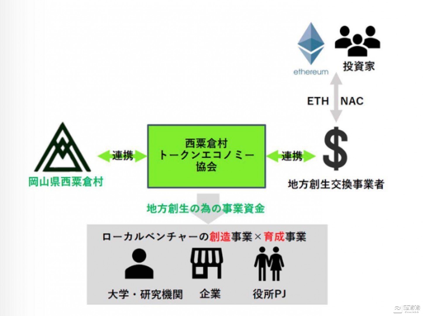 韩国釜山发行地区性数字货币，力促自由贸易区发展