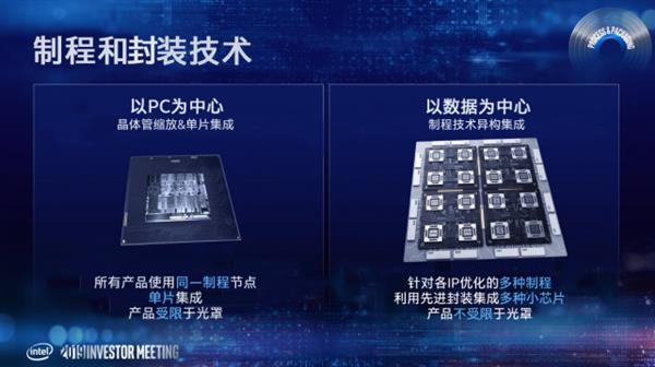 进军百亿亿次计算时代 Intel 3D封装玩起了“乐高积木”