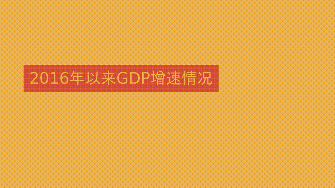 中国gdp增长图动态图,中国gdp增长动态图 1080_607gif 动态图 动图