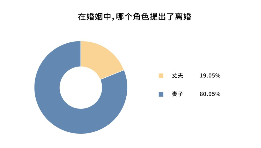 60岁后坚决离婚的中国夫妻:婚姻死了,爱情可以重觅