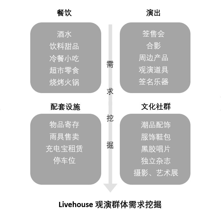 乐队火了，孵化乐队的Livehouse如何打破小众魔咒？