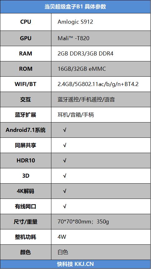当贝超级盒子B1全面评测：开机无广告 机皇不卡顿