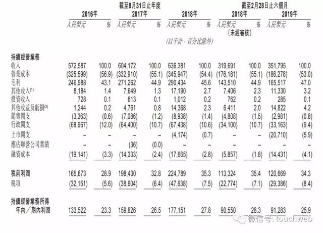 中汇集团港交所上市：募集6.3亿港元父亲董事长女儿是CEO