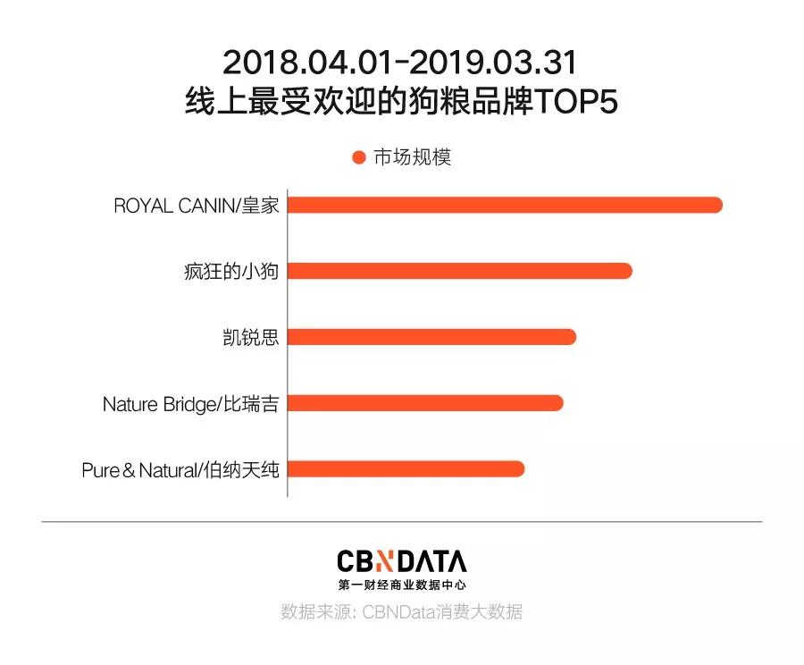 宠物保健自由，年轻人最后的任性