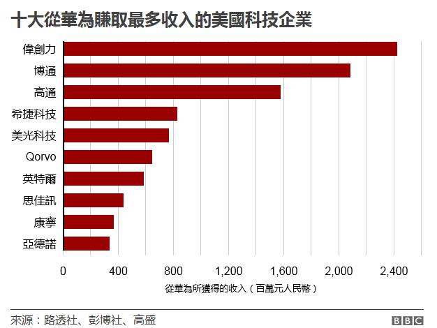 惨遭华为剔除：伟创力未来之路缘何越走越窄？