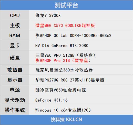 体验全球最快SSD！影驰HOF PRO 2TB SSD评测：拷贝100GB数据仅需80秒