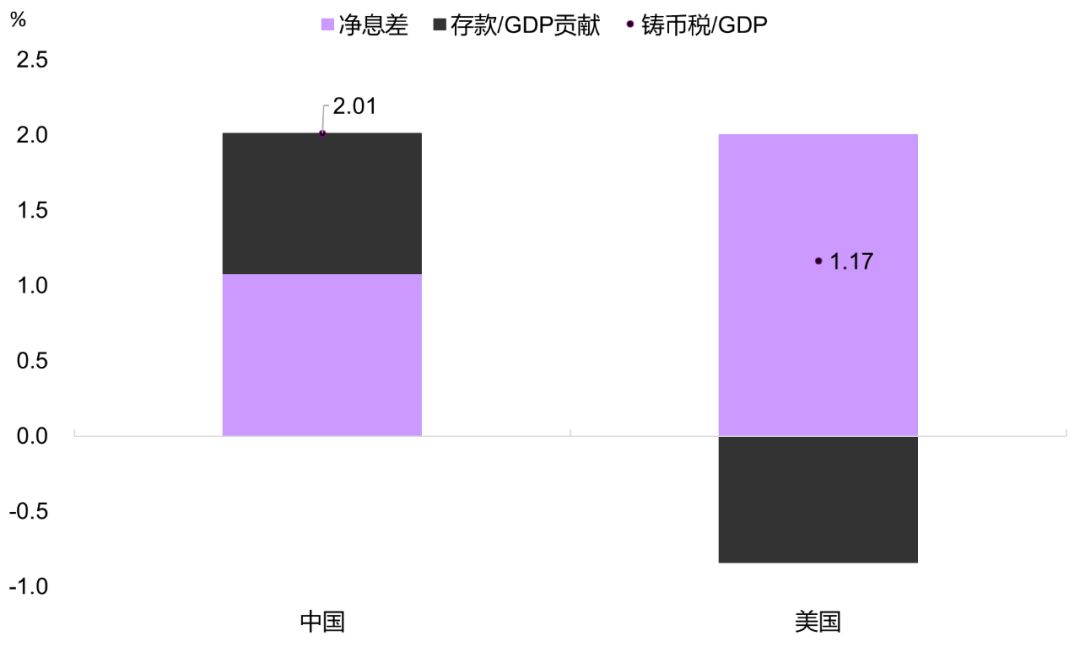 天秤幣的是與非：以支付為突破口，走向新型產融結合和壟斷？ 科技 第2張