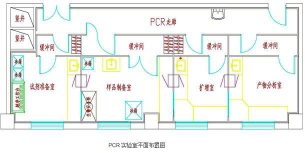 PCR实验室介绍—万融实验室装修与设计