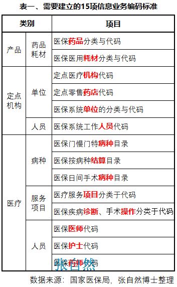 8张图表:系统剖析医改最新进展 手机赌博导航娱乐