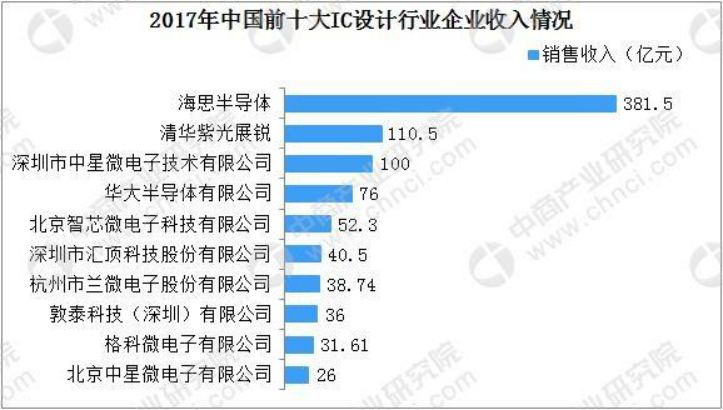 集成电路行业报告