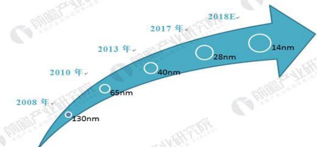 集成电路行业报告
