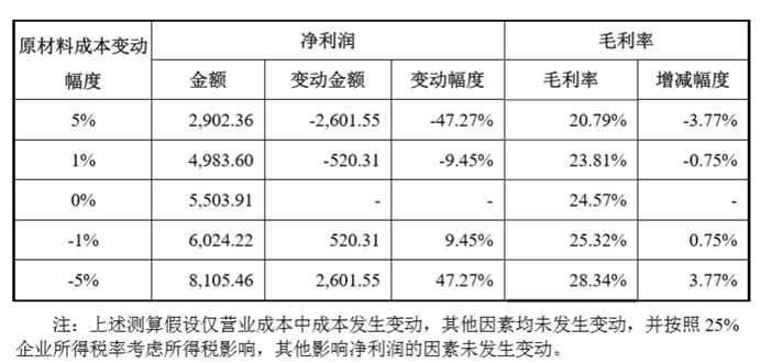 曼卡龙珠宝4年2闯IPO:前有品牌难“出圈” 后有对赌协议