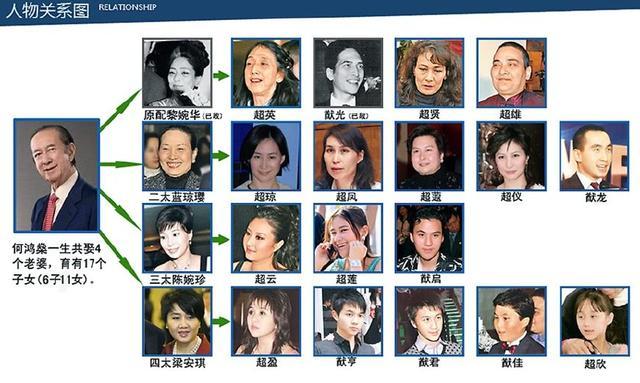 赌王四房梁安琪一路逆袭上位,母亲强势霸道子女质量却双商堪忧