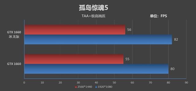 映众GTX 1660/1660 Ti冰龙版评测：极致静音与低温的性价比好卡