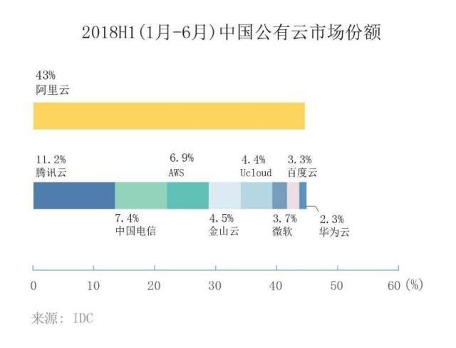 访比格云诸葛辉：一家非巨头云服务公司的生存逻辑是什么样的？