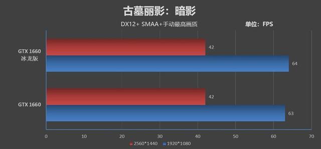 映众GTX 1660/1660 Ti冰龙版评测：极致静音与低温的性价比好卡