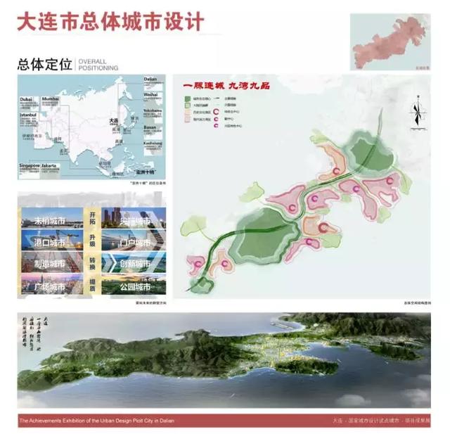 展览信息 | 大连· 国家城市设计试点城市·项目成果展