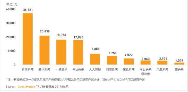 报告市场的营销化趋势下,QM报告到底还有几分可信度? 必发88手机版